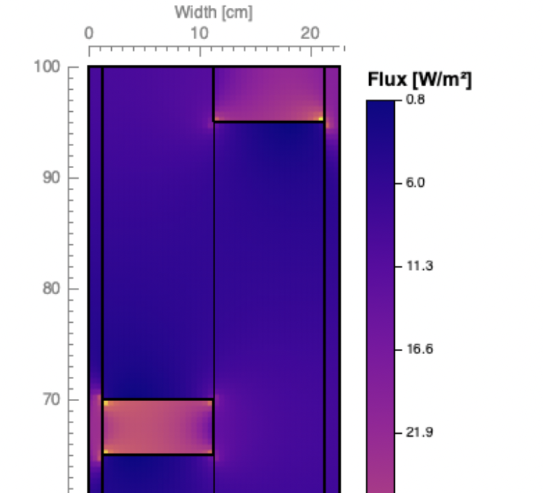 Heat Flux Mapping